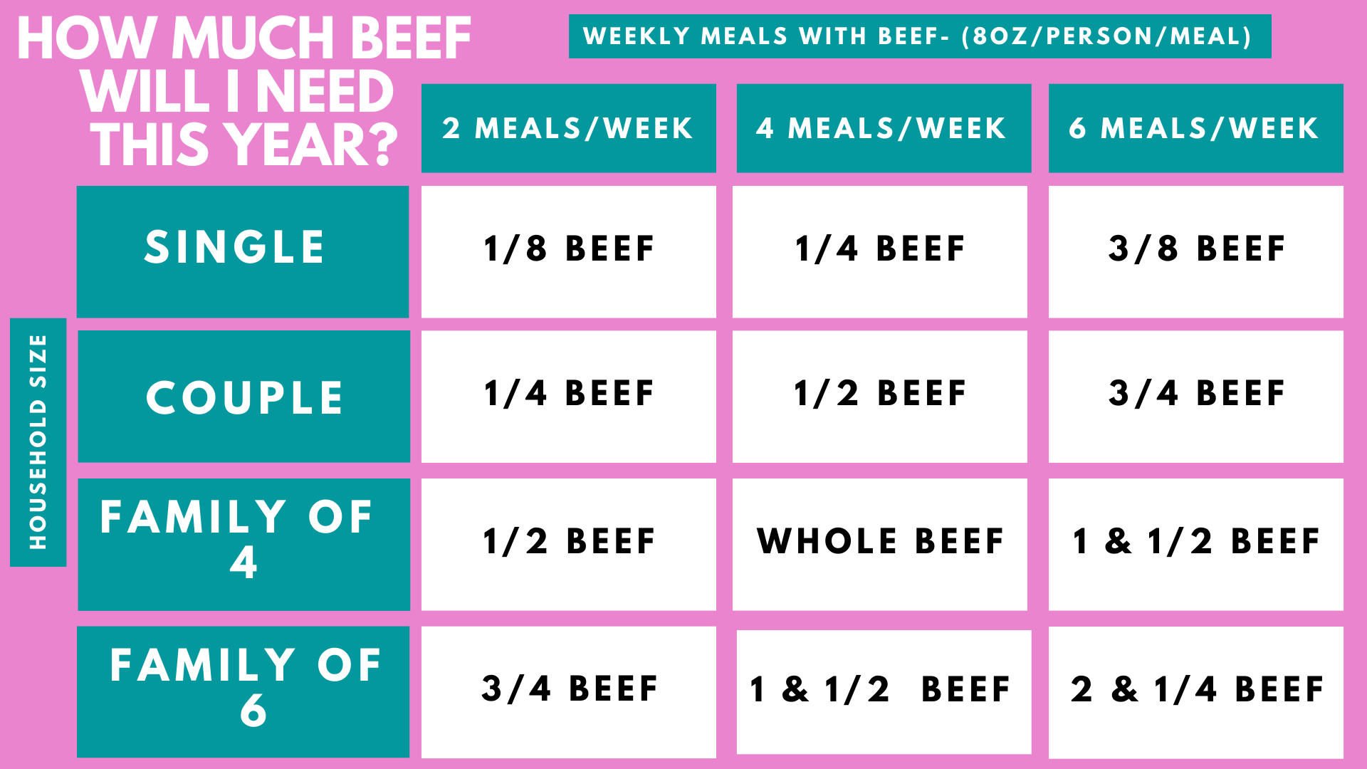 BEEF: 2024 Harvest Bulk Beef Packages- Ready July-November